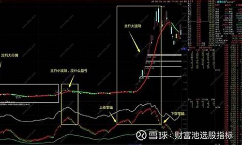 pave 指标源码_pave指标源码